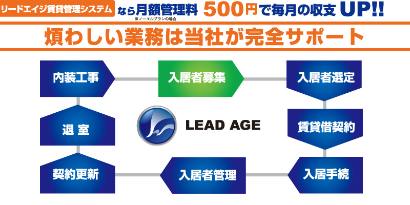 Cross Ties リードエイジ賃貸管理システム