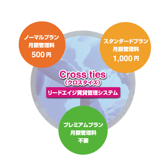 Cross Ties リードエイジ賃貸管理システム